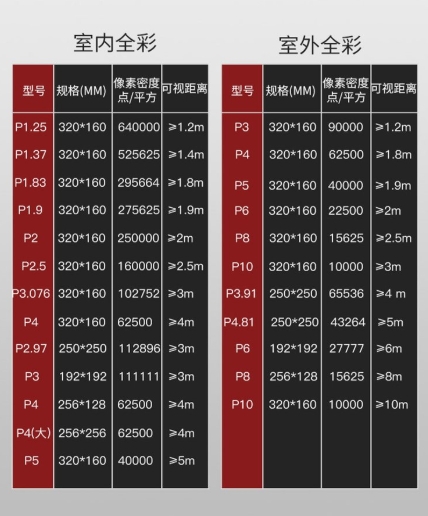 影響 LED 全彩屏分辨率的因素：尺寸只是其一？