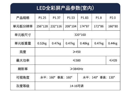 成都LED顯示屏上的那些基本的參數都是什么意思？